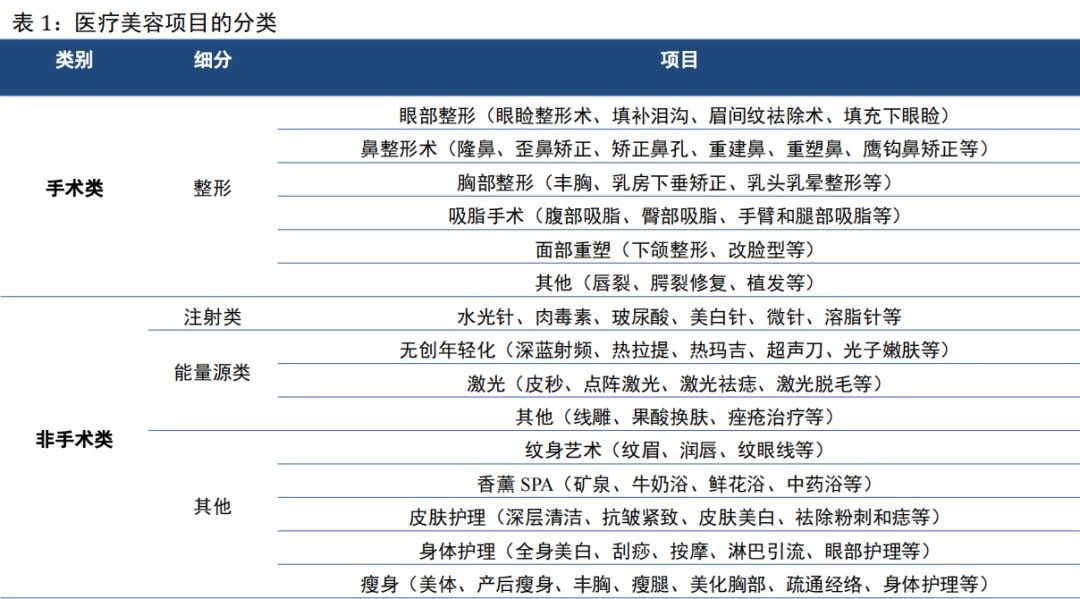 桂林医学院从属医BOB彩票院医美中心：厚积薄发打造专业、类型、优质的公立医美核心(图1)