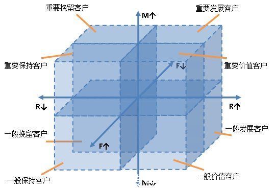 标签分类的三种方式：按用途、按统计方式和按时效分类