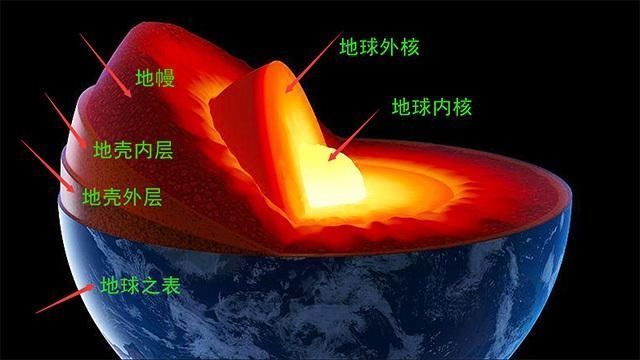 白矮星 人类能达到的最高压力是多少，比中子星条件还强，仅次于黑洞