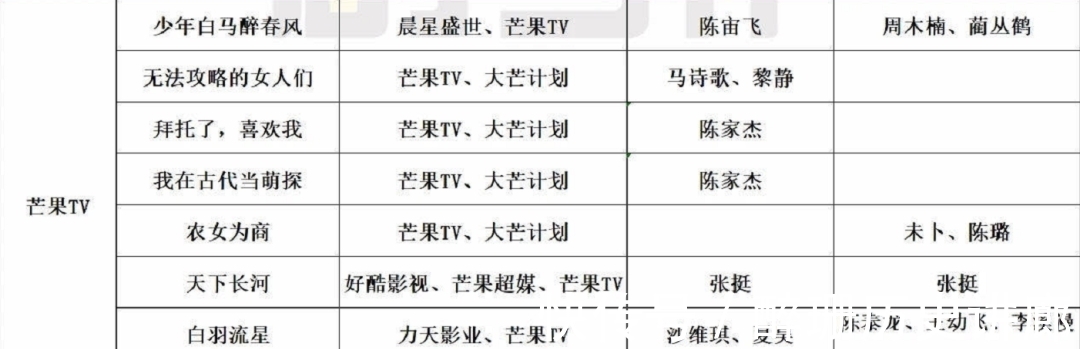 平臺|暑期檔熱劇頻出,愛優騰芒下一個「錨點」在哪?|2021平臺觀察