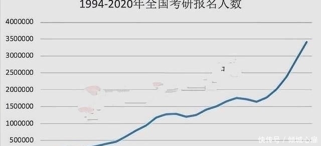 341万，考研人数再创新高，考研和不考研的人，最后谁会赢