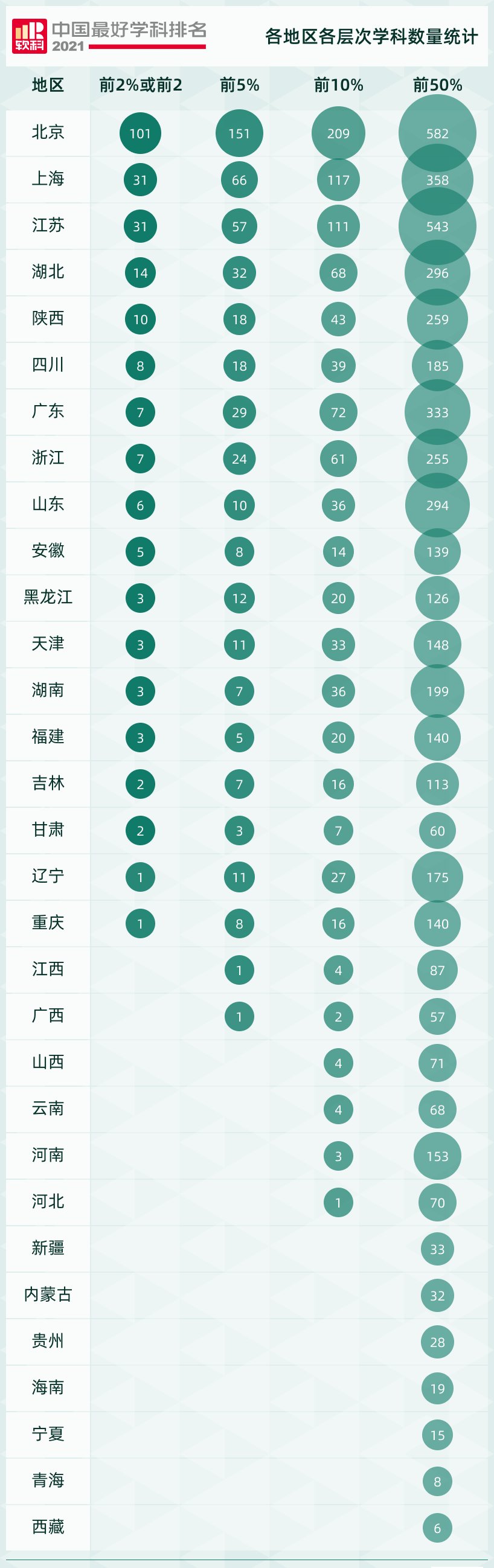 学科|2021中国最好学科排名发布！湖北上榜296个学科，居全国第五