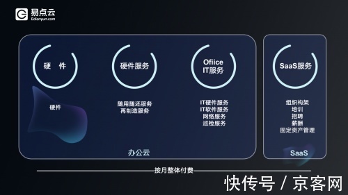 设备|易点云如何撑起千万中小企业的数字办公梦想?