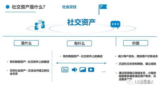 社交软件|从社会学概念，微信面向竞争者们的非对称式竞争，看社交是什么