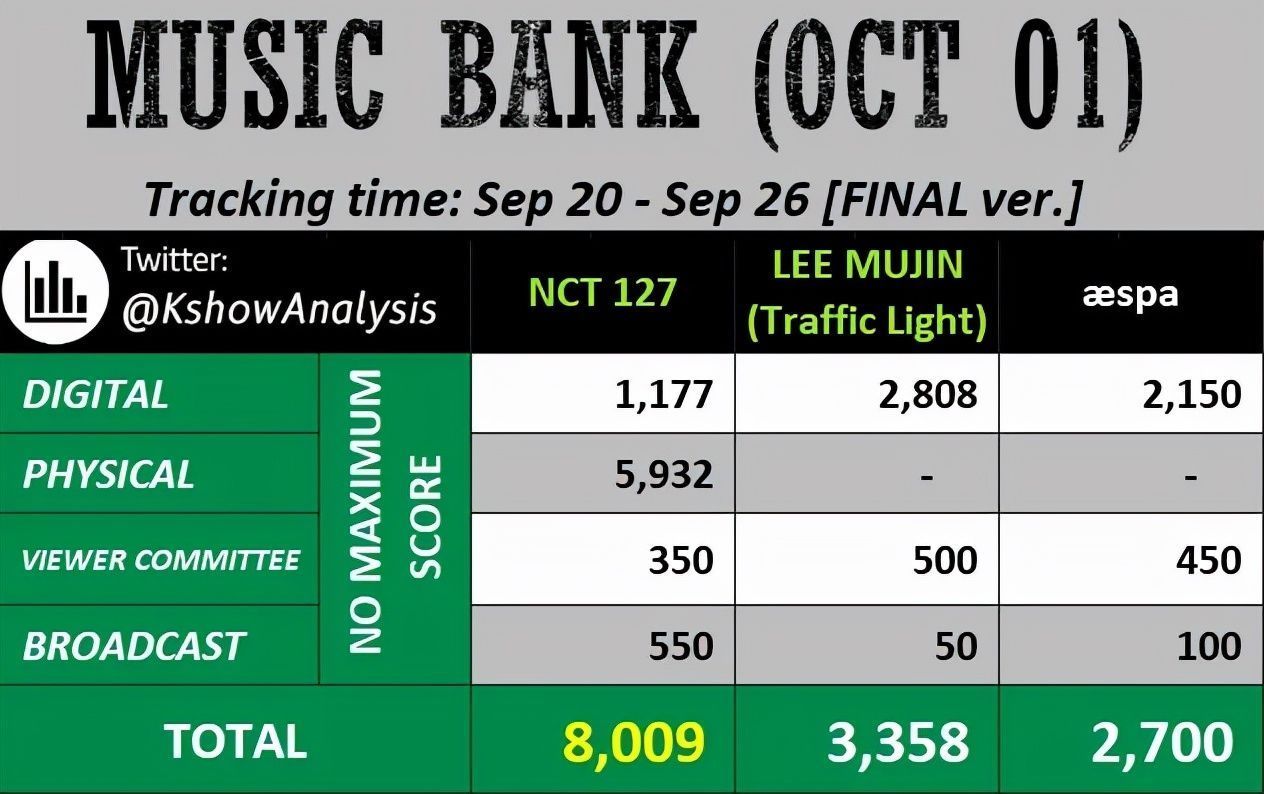 中国选手爆料节目录制一天只能睡1小时;《音银》MC今日下车?