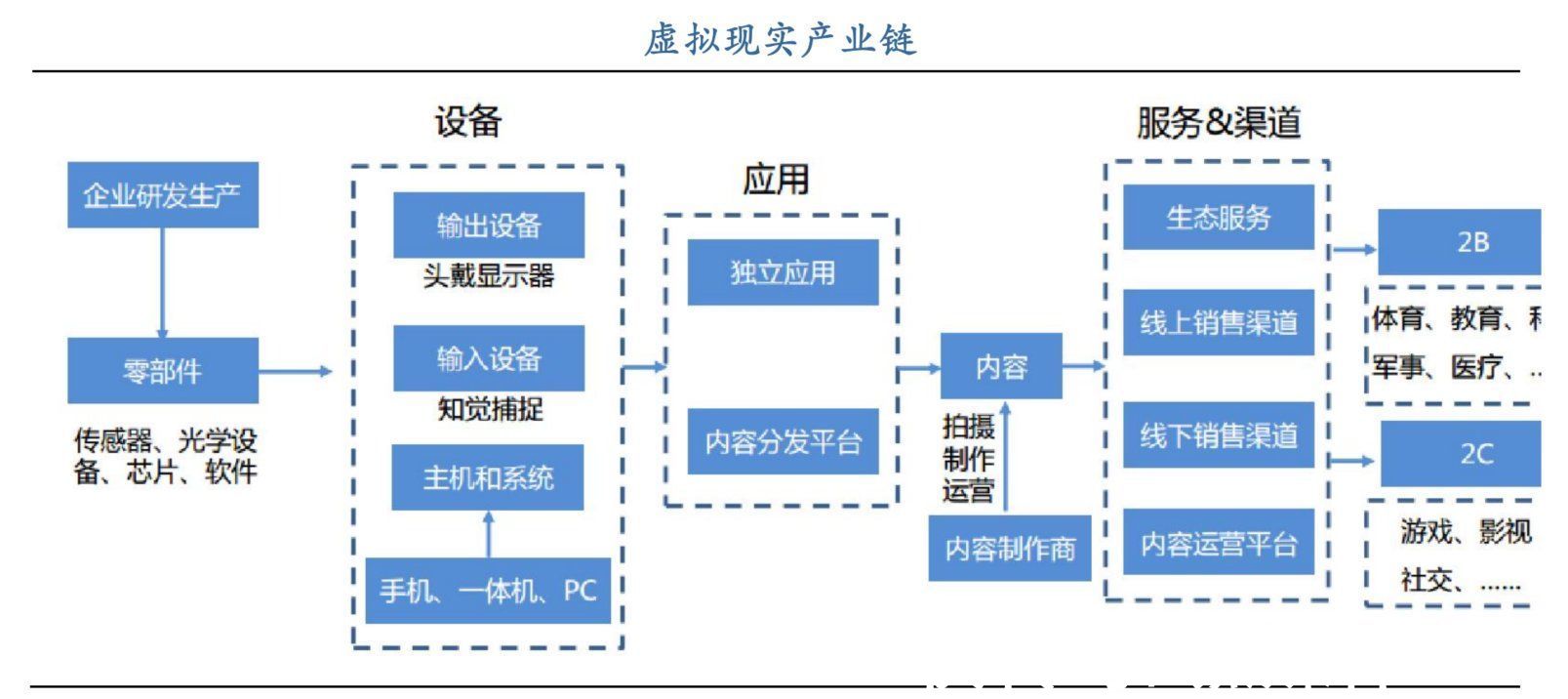 quest|Facebook为其改名，字节跳动斥资百亿入局，VR行业的“第二春”能火多久？