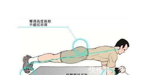 肌肉|如何锻炼核心肌肉?2步健身,练出发达的核心力量