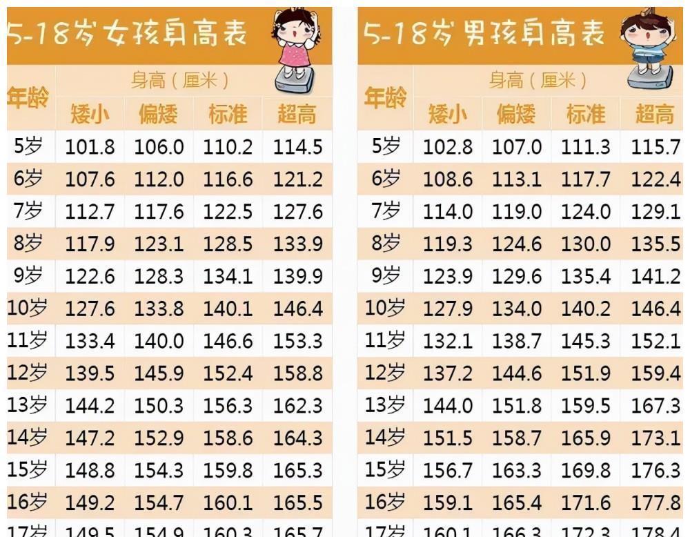 身高|导致孩子矮小的原因有哪些呢?儿科医生:一分钟带你了解!