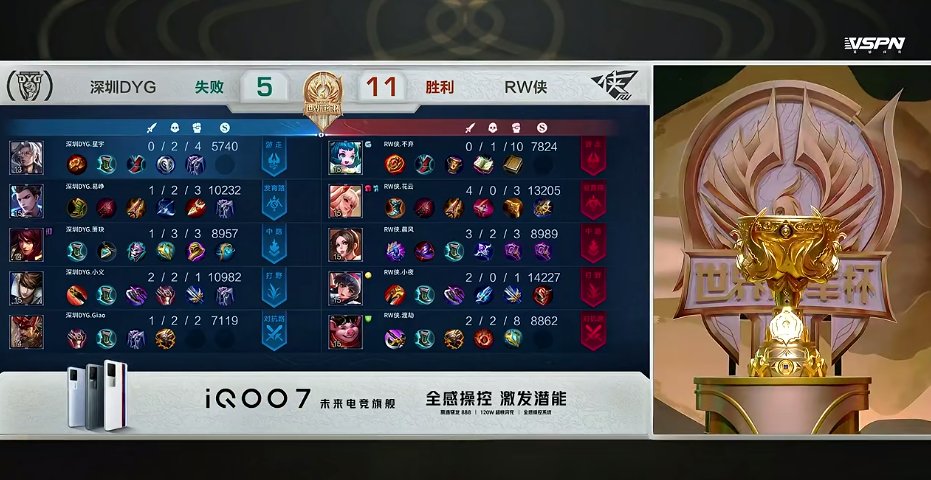 花云|RW侠 3-2 深圳DYG，皇天不负有心人，RW侠鏖战五局迎首胜