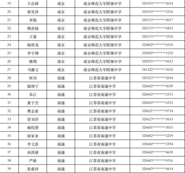 招生计划|预录取名单公示！这些学生入选