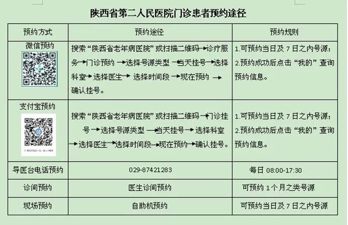 陕西省第二人民医院|陕西省第二人民医院发布最新就诊须知