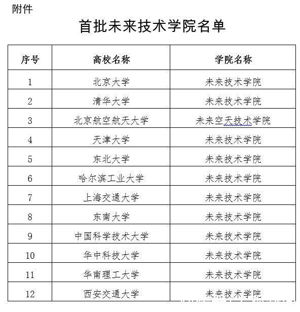 人才培养|全国首批！教育部公布未来技术学院名单，清北在列！研究方向都有啥？