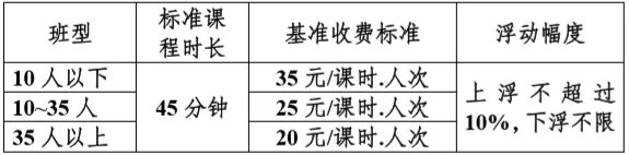 学科类|最高38.5元／课时·人次！四川南充发布学科类校外培训收费标准