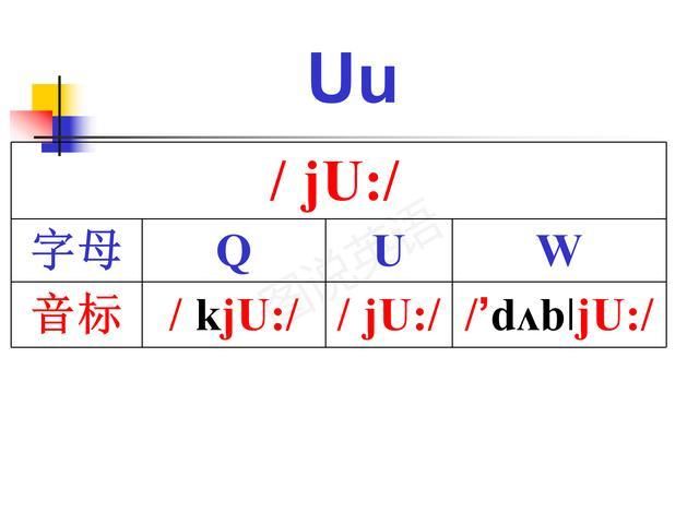 强化|图说英语:小学英语字母读音归类，强化拼读意识