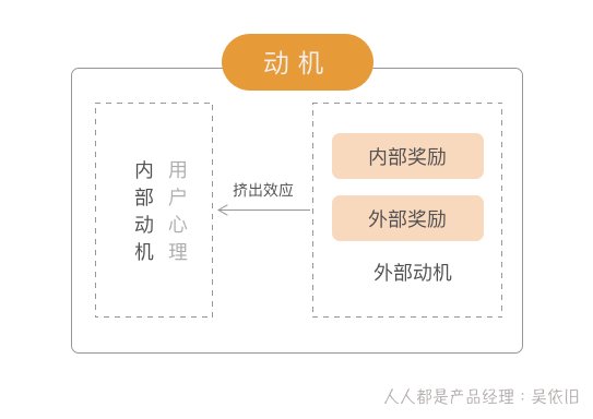 模型|增长活动idea的产生，从RSM模型开始