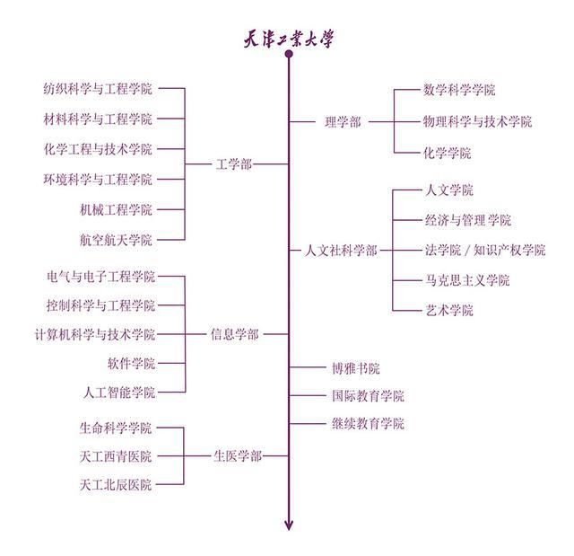 学校合并、学院取消...这批重点高校有大动作