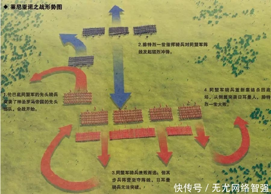 红胡子|“红胡子”巴巴罗萨折戟意大利的1176年莱尼亚诺(下)