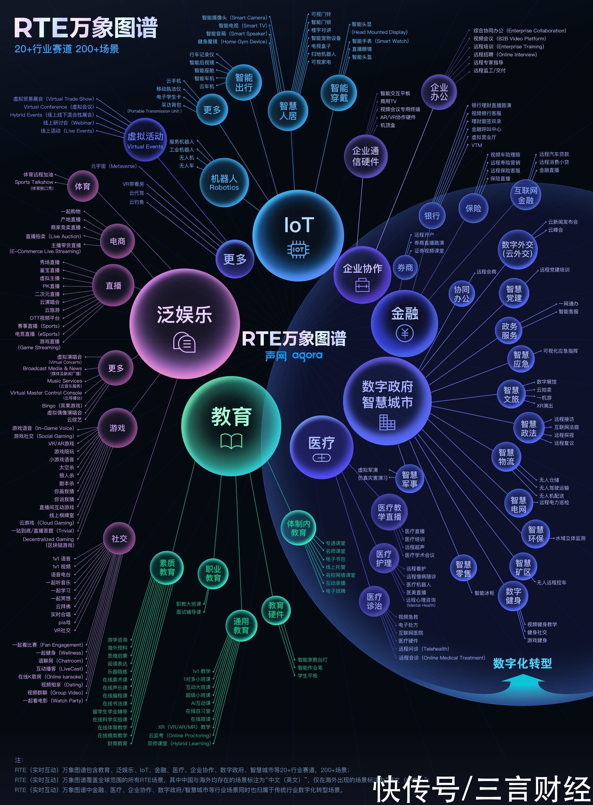 图谱|声网发布RTE万象图谱