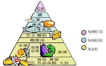 健康|人过六十,守住“3件事”,不做“2件事”,身体健康易长寿