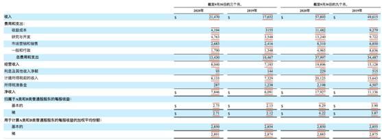 赔偿|被罚超40亿元！ 5万亿巨头认栽，发生了啥？