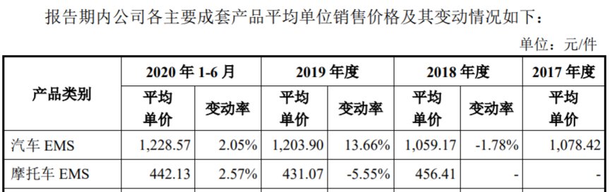 资金|菱电电控产能增长存在疑点，资金链承压