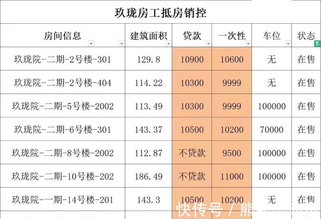 房企|2021年末蚌埠近20家房企优惠