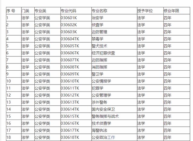 政法类院校哭了！公安联考只允许公安类、司法类院校的公安类专业