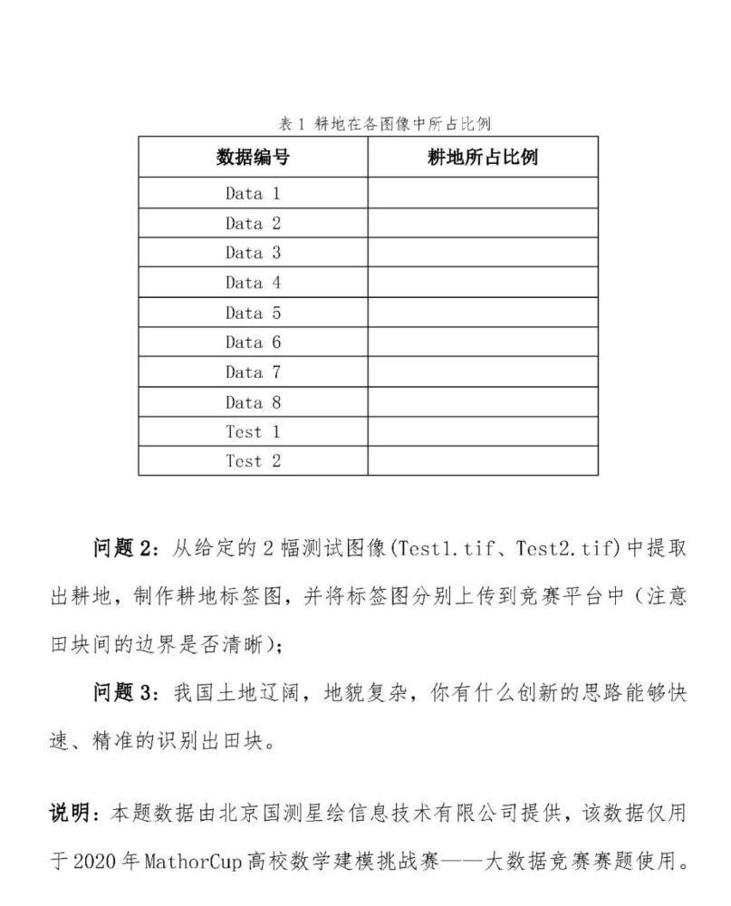 建模|2020年MathorCup高校数学建模挑战赛——大数据竞赛赛题发布