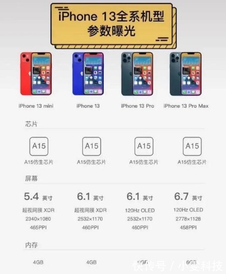 苹果公司|iPhone13被再次确认，你想知道的均已曝光，9月17号正式登场