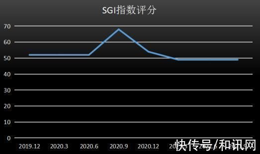 现金流|江化微SGI指数最新评分49分 2021年被当头一棒！净利润逆势下滑