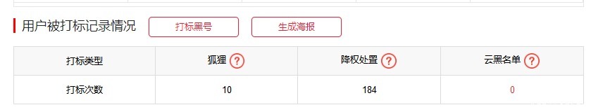 选择|补单怎么去选择关键词?之后怎么补单?