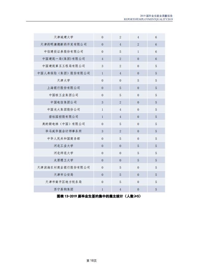 南开大学2020各省高考录取分数线及就业报告