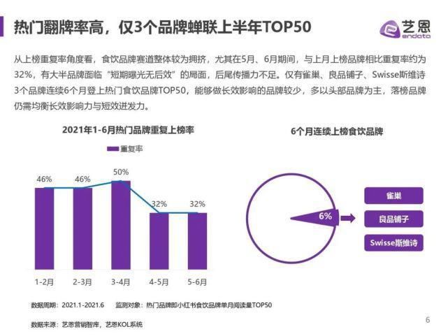 食饮|艺恩：2021年小红书食饮品牌研究报告