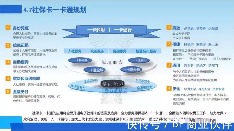 新一代数字化转型信息化总体规划|数字化转型 | 规划