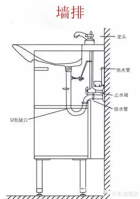 堵塞|几十万装修打水漂，还被邻居告？只因卫生间这个细节没做好
