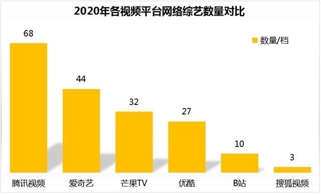 选秀争霸“四国杀”，直播带货“综艺化”丨2020年网络综艺白皮书重磅发布