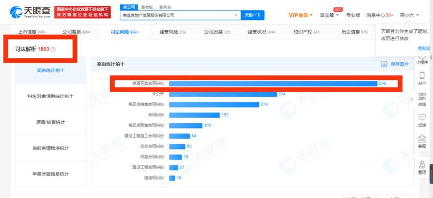 楼盘|打5这促销?2021年,谨慎购买这家千亿房企的任何楼盘!