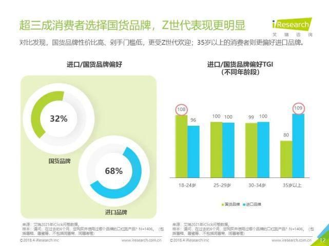 试色|妆养升级—2021年中国口红产品NPS用户体验研究报告