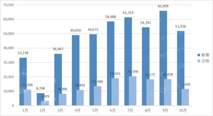 企业|2020年注销教培企业13.6万家，谁在黯然退场？