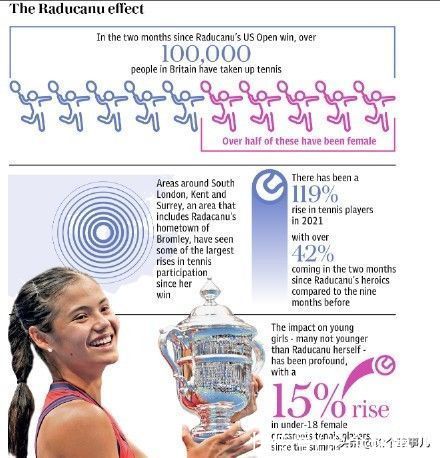 资格赛|19岁大满贯冠军为何击败2位奥运冠军，获得BBC年度体育大奖？