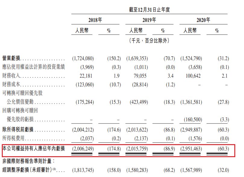 唱片公司|3年亏近70亿,丁磊还能将网易云音乐的故事接着说下去吗?