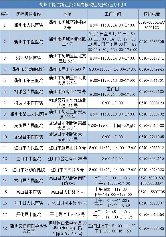 門診|一應俱全！衢州開設發熱門診、提供核酸檢測服務醫療機構名單，收藏~