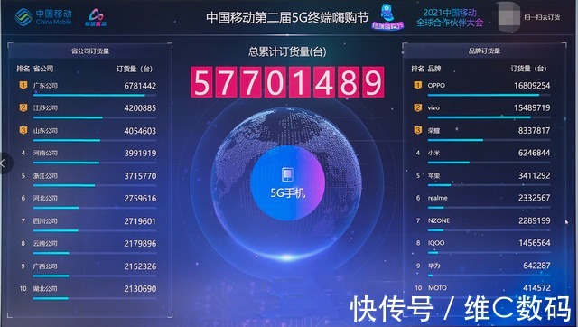 oppo|中移动大会亮点：明年或将实现全国乡镇5G覆盖，绿厂成嗨购节赢家