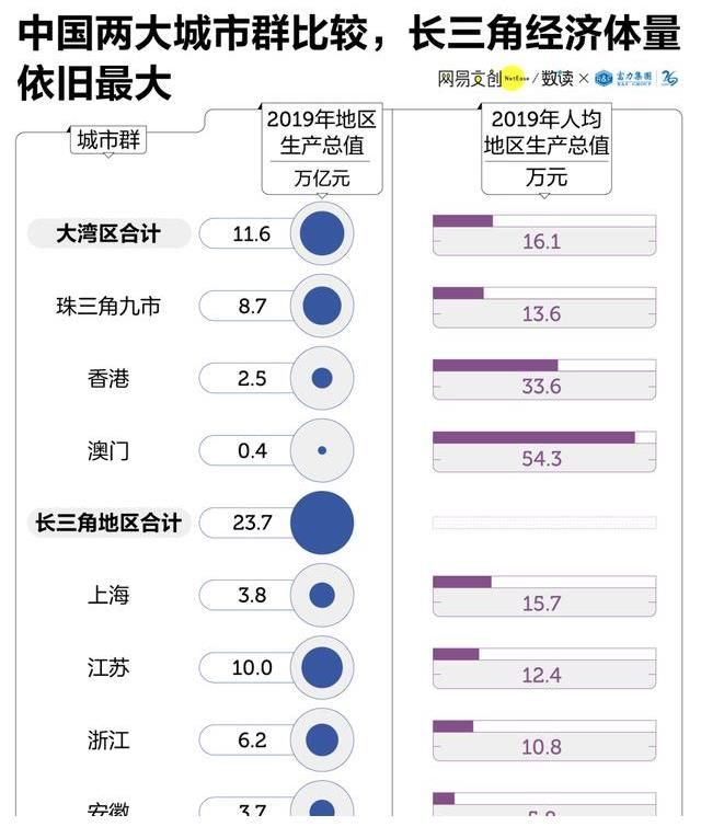 中國的年輕人，怎么都往大灣區跑
