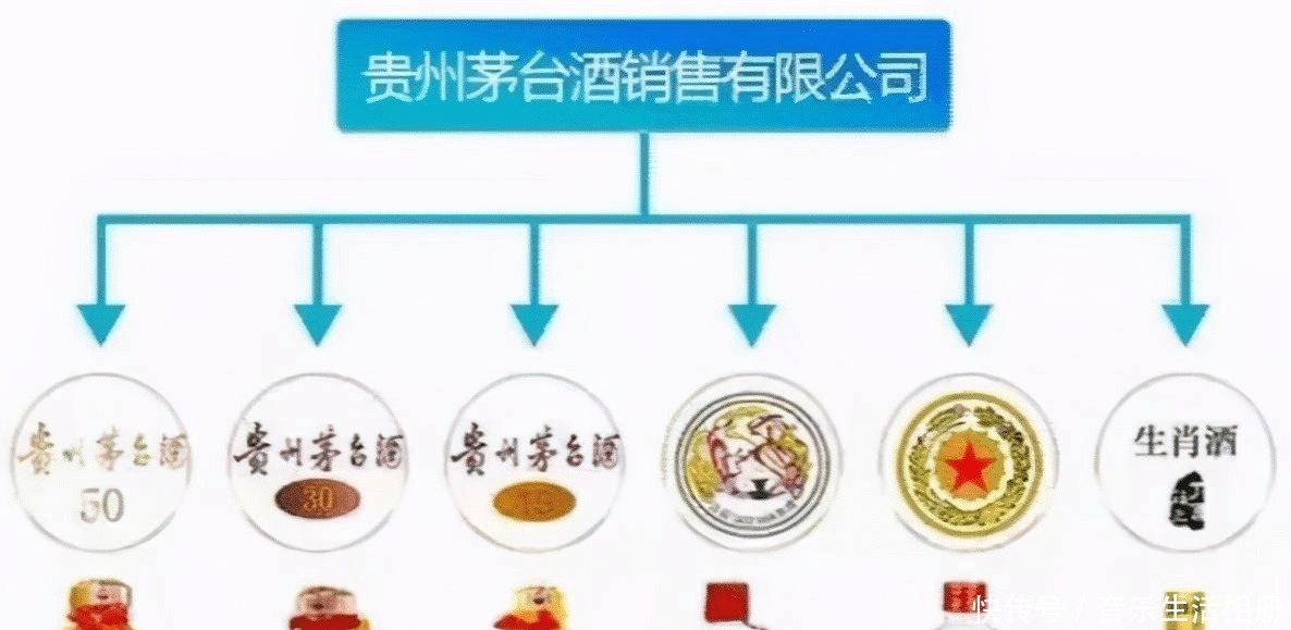 茅台公司“六十支嫡系”白酒名单出炉,记好这些才是真正的茅台酒