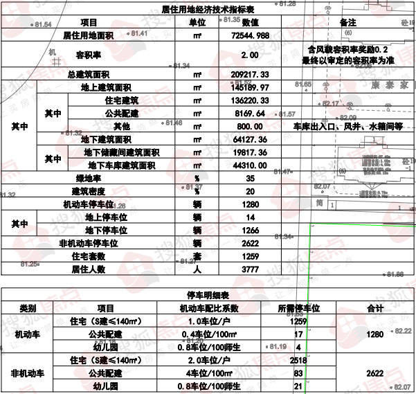 改造|前太保城中村改造回迁区部分地块规划公示 拟建18栋住宅及幼儿园