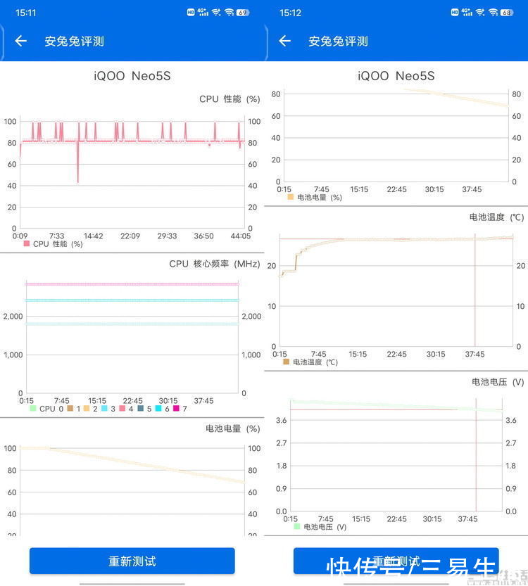 neo5s|独显芯片Pro+稀土“驯龙”，iQOO Neo5S首发评测