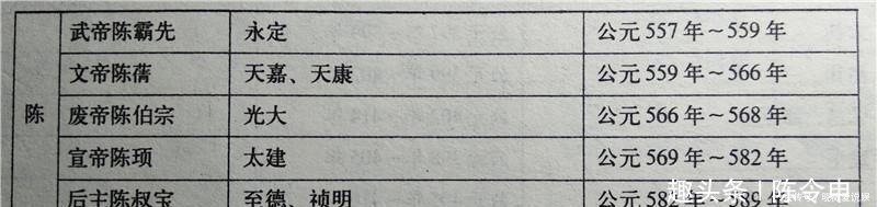陈霸先|历史上哪个朝代的皇帝全部都是善终的?