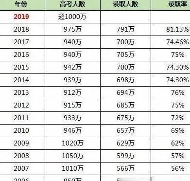 名单|42所高校进入世界一流大学建设名单,就是世界一流大学了吗