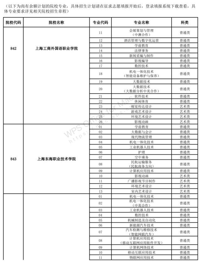 高考录取|2021三校生高考录取结果12点起可查询！5月31日填报征求志愿